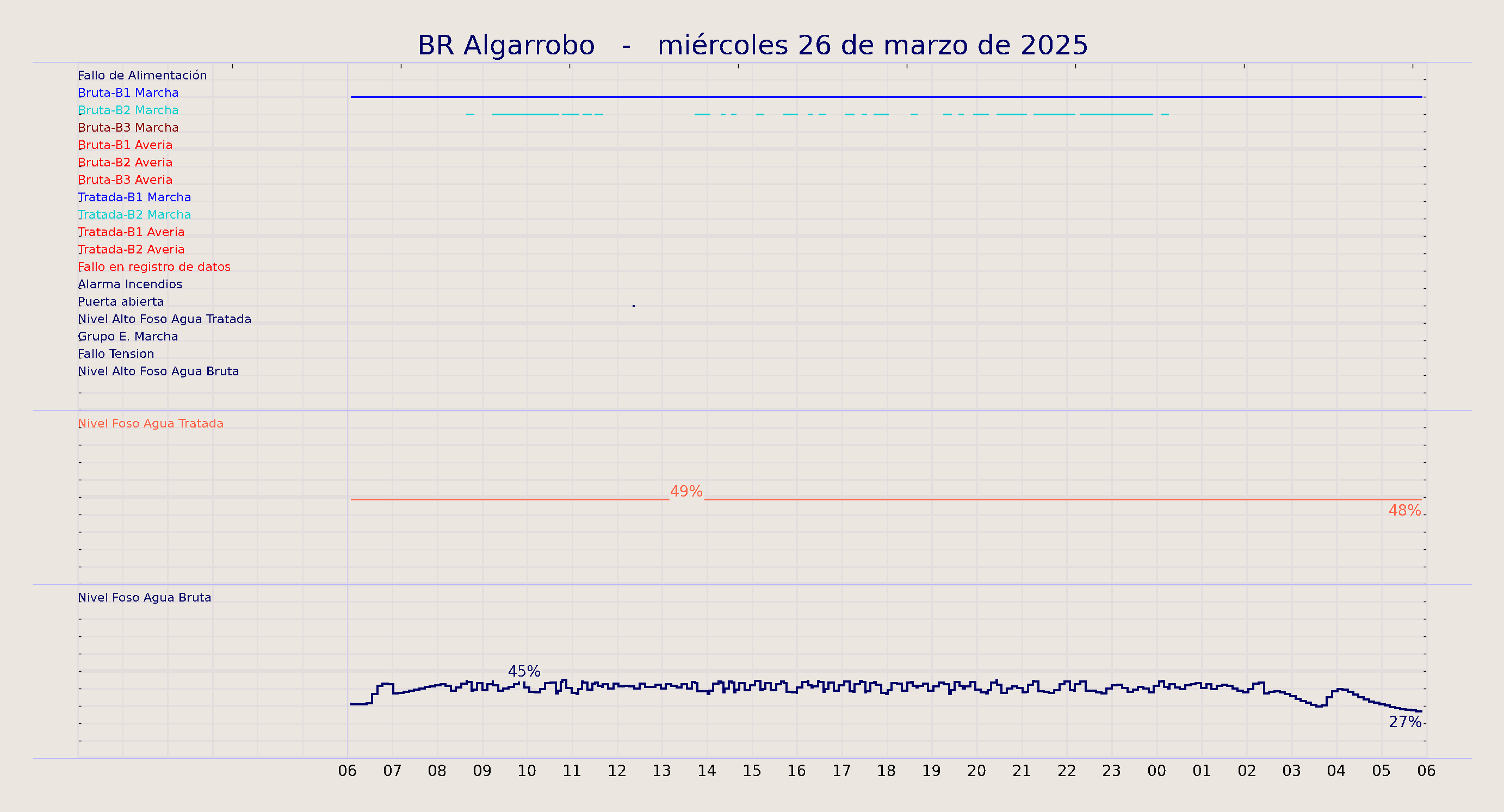 ../../imagenes/vid/2025/BR Algarrobo/2025-03-26 BR Algarrobo.png